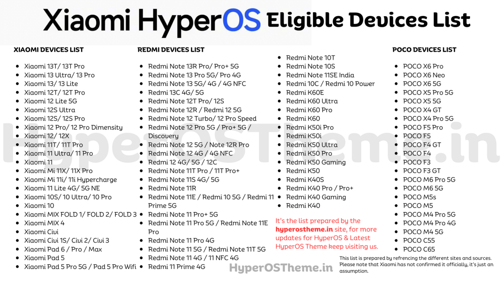 Xiaomi Hyperos Updates Eligible Device List Features And Roadmap Hyperos Themes 4066